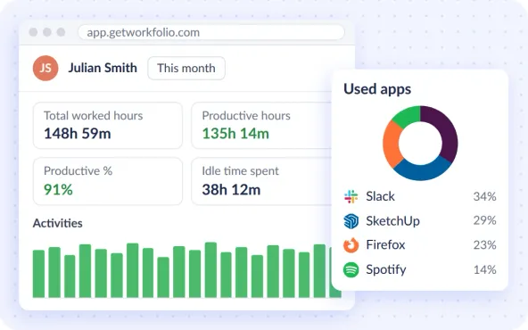 Julian Smith's month: 148h 59m worked, 135h 14m productive, 91% productive and 38h 12m idle, with daily activity bars