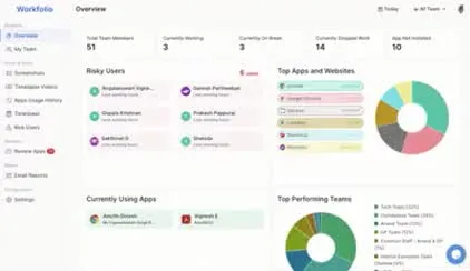 Workfolio overview dashboard with Screenshots, Timesheet and Settings in the side menu